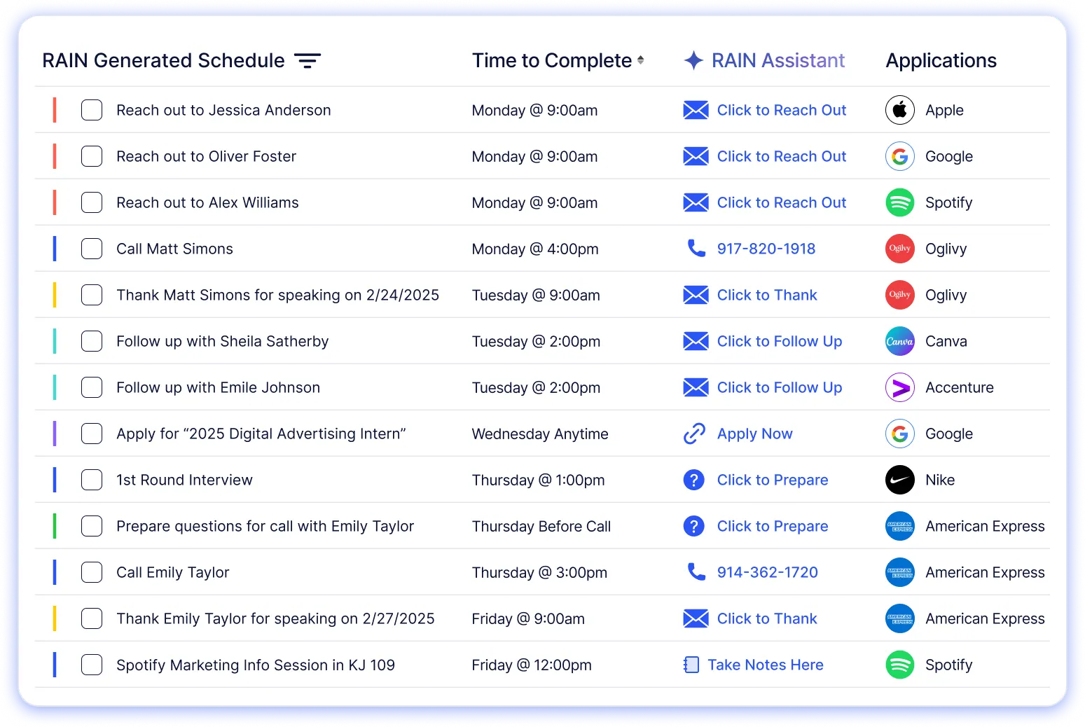 A RAIN generated schedule listing each task, when to do it, and a one-click action